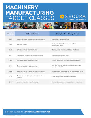 Machinery Manufacturing Target Classes
